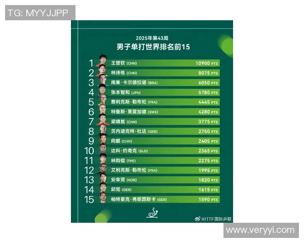 全球体育明星与赛事排名榜揭示运动界新风潮与竞争格局 全球体育明星与赛事排名榜揭示运动界新风潮与竞争格局
