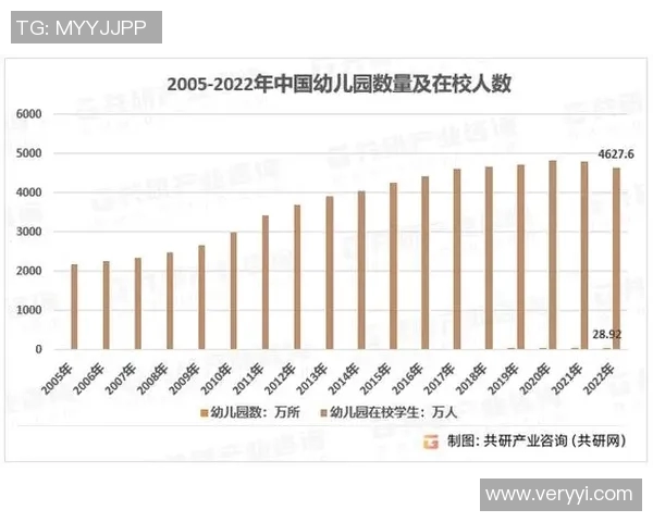 幼儿体育培训市场的现状与未来发展趋势分析及投资机会探讨