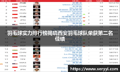 羽毛球实力排行榜揭晓西安羽毛球队荣获第二名佳绩