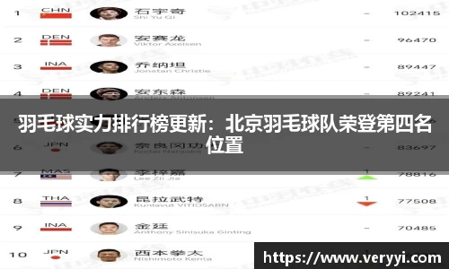 羽毛球实力排行榜更新：北京羽毛球队荣登第四名位置