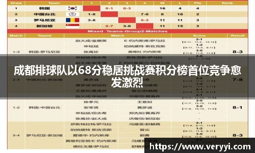 成都排球队以68分稳居挑战赛积分榜首位竞争愈发激烈