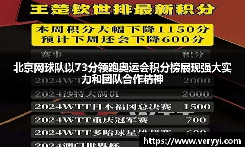 北京网球队以73分领跑奥运会积分榜展现强大实力和团队合作精神